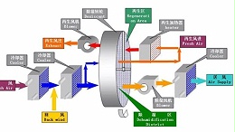 迄今为止最全的转轮除湿机选型流程（三）：送风温度点的确定和计算