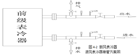 接管示意图